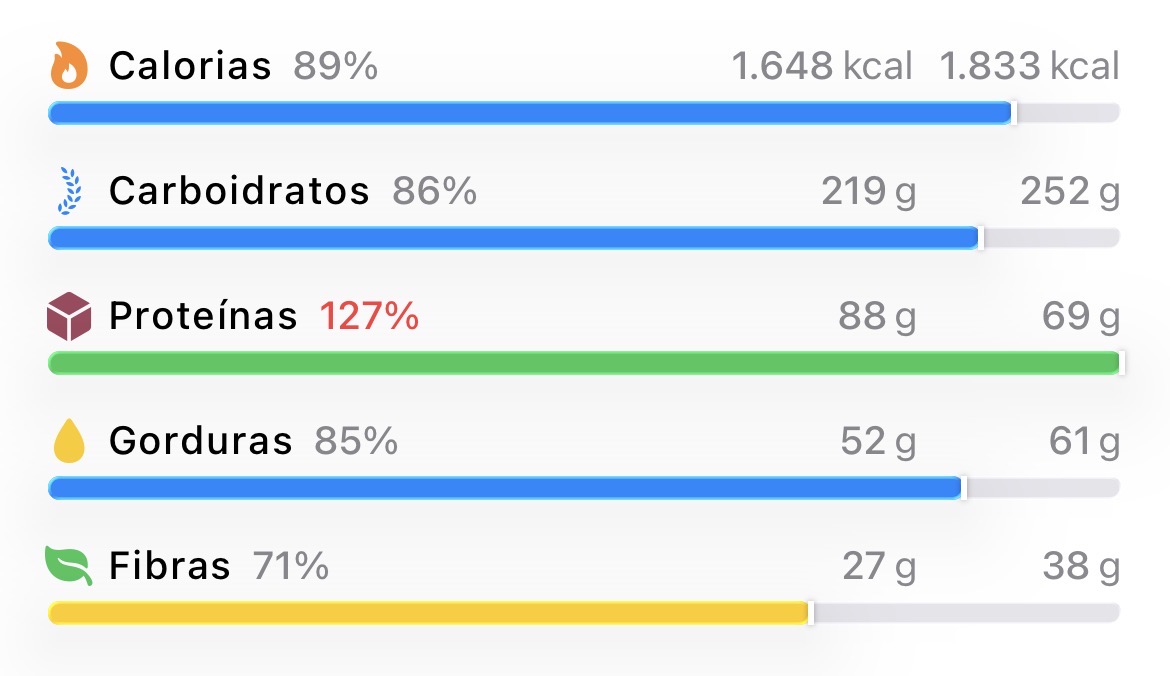 Keep it close to 100%